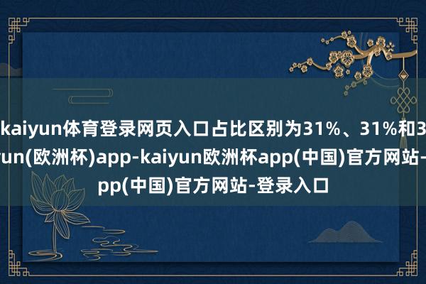 kaiyun体育登录网页入口占比区别为31%、31%和30%-kaiyun(欧洲杯)app-kaiyun欧洲杯app(中国)官方网站-登录入口